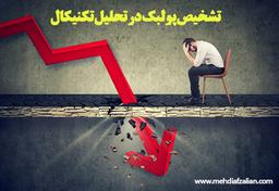 پولبک در تحلیل تکنیکال