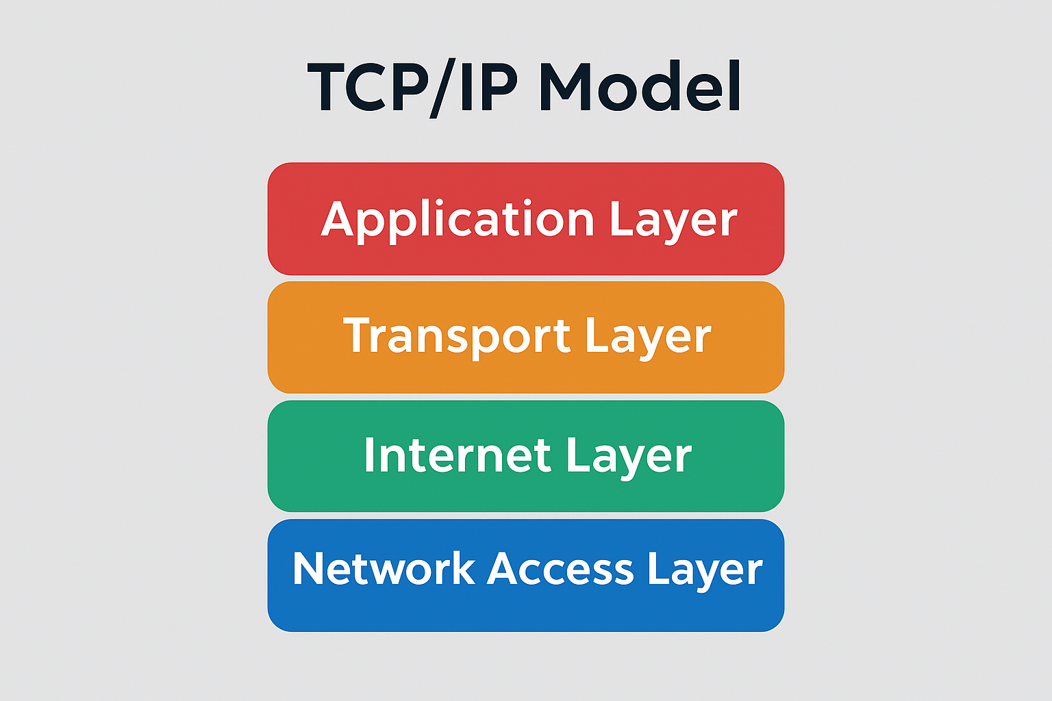 آموزش TCP/IP به زبان ساده