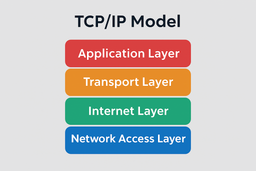 آموزش TCP/IP به زبان ساده