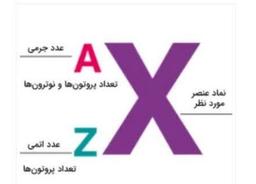 عدداتمی وعددجرمی