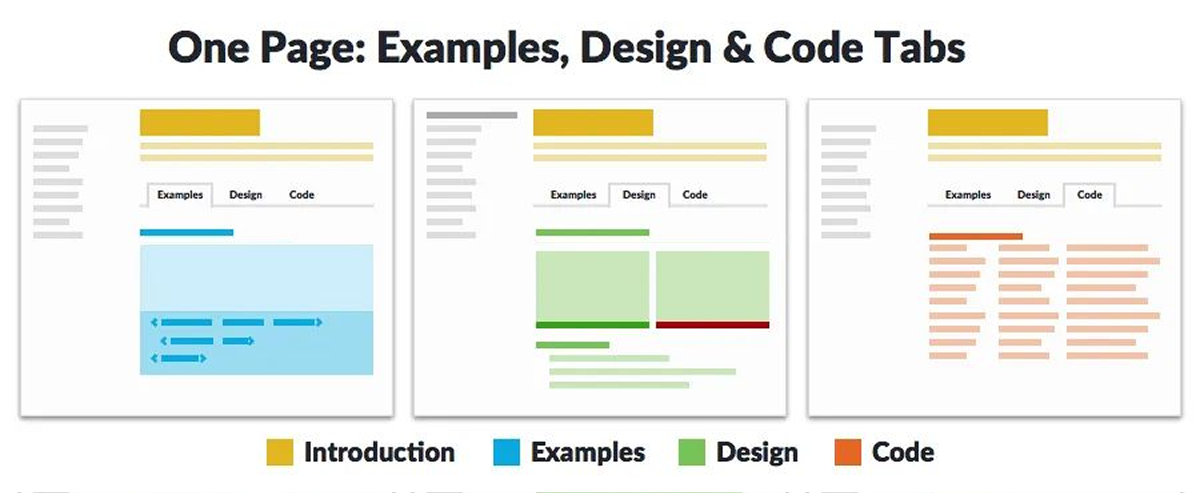 چطور کامپوننت ها و اجزای دیزاین سیستم ها را حرفه‌ای مستندسازی و داکیومنت کنیم؟