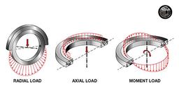 با اصطلاح های بیرینگ شعاعی، محوری، غلتشی و لغزشی آشنا شوید