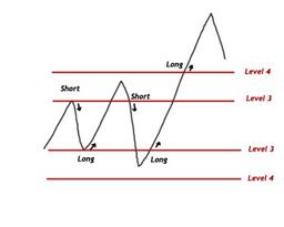 فرمول نقاط محوري کاماريلا براي معاملات روزانه