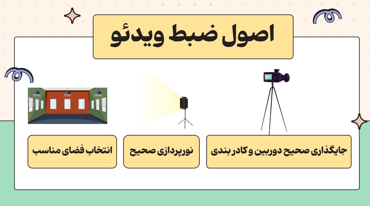 اصول ضبط ویدئو