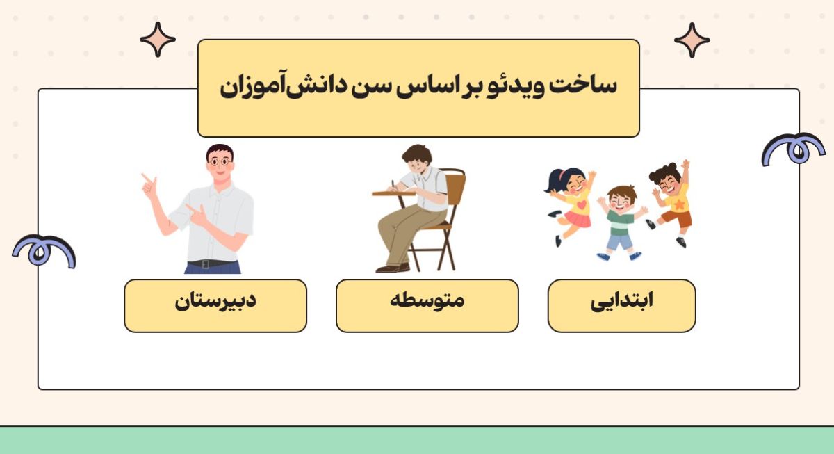 ساخت ویدئو بر اساس سن دانش آموزان