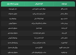10 ترفند اثبات‌شده برای جذب فوری بیننده در ویدئوهای شما