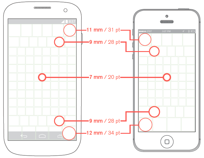 Touch accuracy varies by position on the screen 