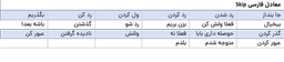 کوتاه در مورد UX Writing