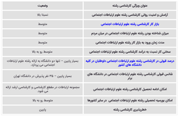 نگاه کلی به علوم‌ارتباطات