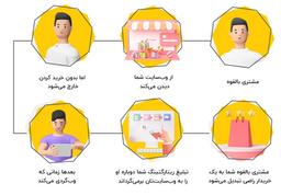 همه چیز درباره تبلیغات ریتارگتینگ (Retargeting)