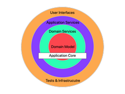 از سیر تا پیاز معماری پیازی. یک معماری تمیز!