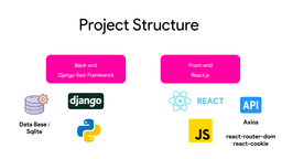 ساخت Snapp food Clone 🍔 _ بخش دوم