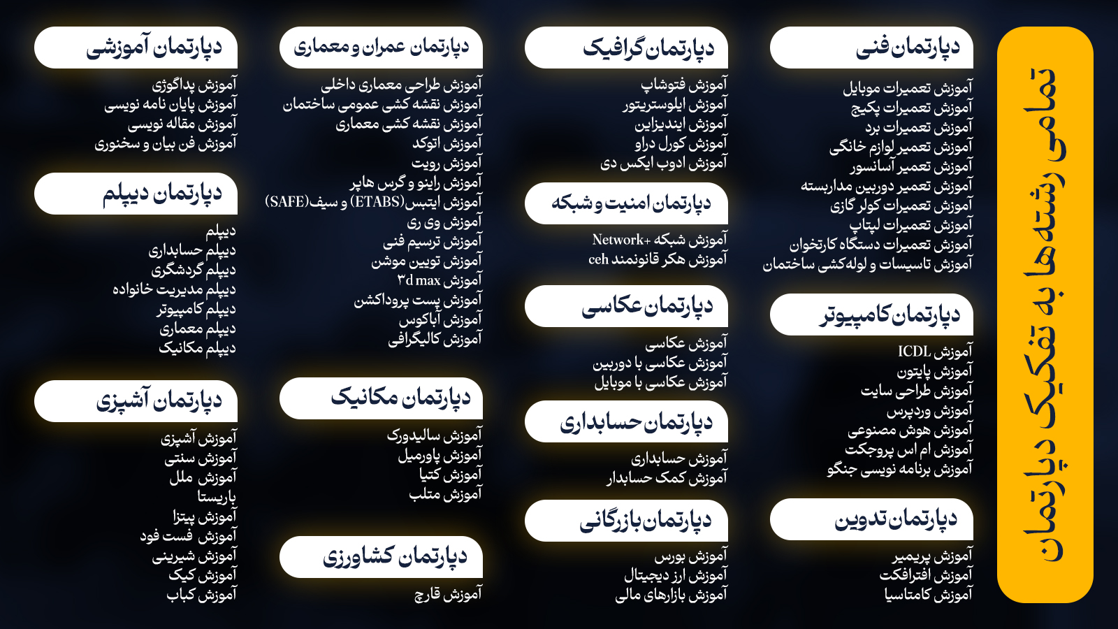 لیست دوره های آموزشگاه فراسو د رتبریز