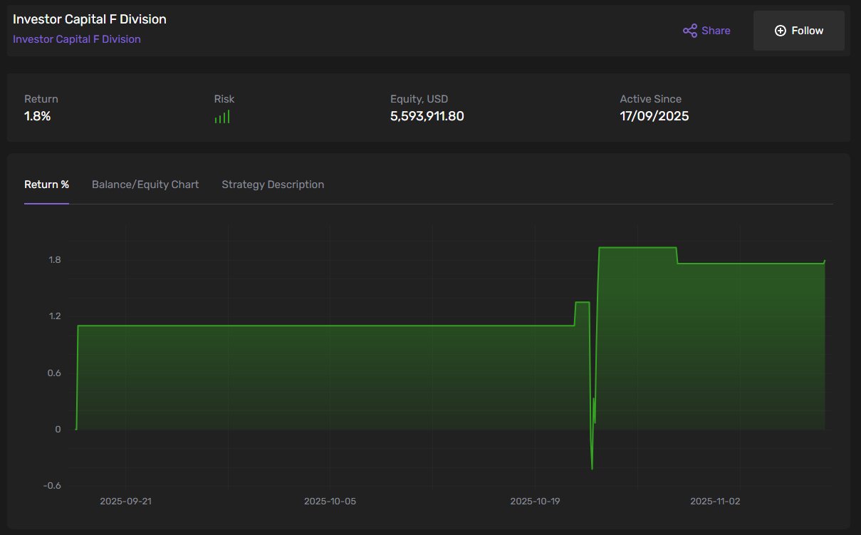 استیتمنت دوماه حساب Pamm امیرحسین نام آور