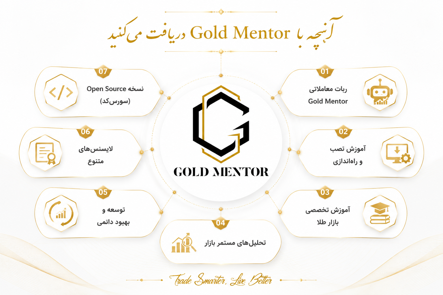 اکوسیستم جامع گلدمنتور