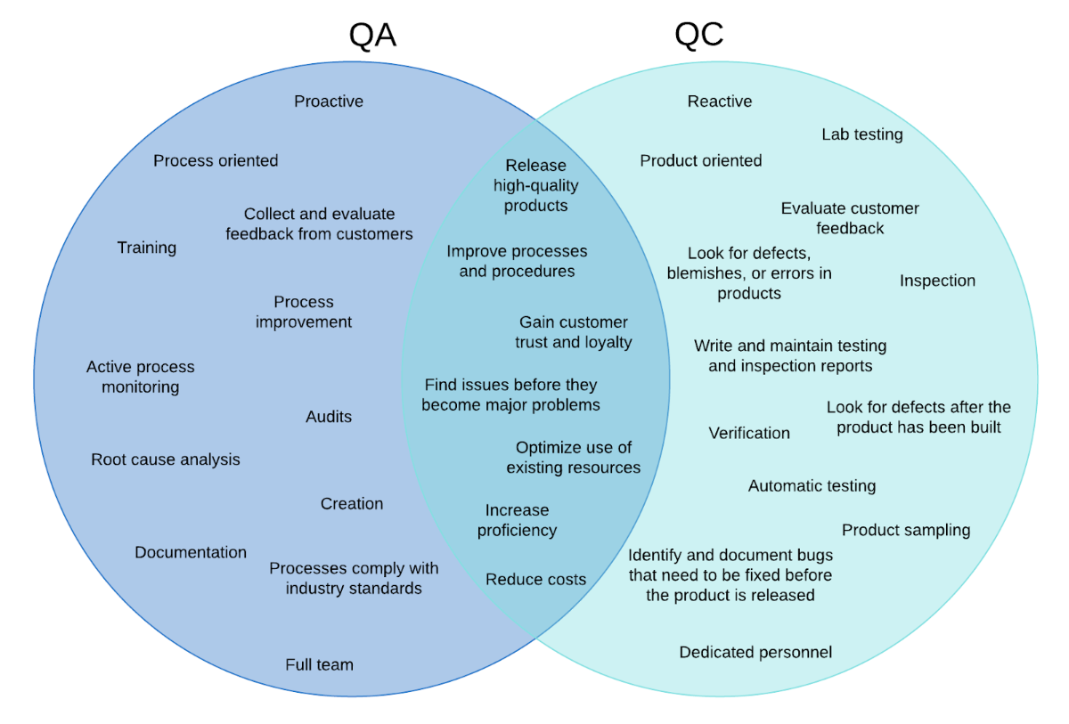 QA vs QC