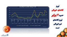بُن کارت یا سبد کالا ؟ کدامیک در افزایش رضایت شغلی موثرتر است؟