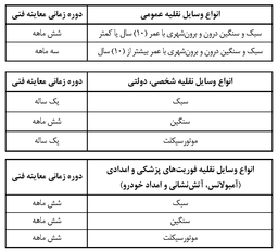 قانون معاینه فنی 1402