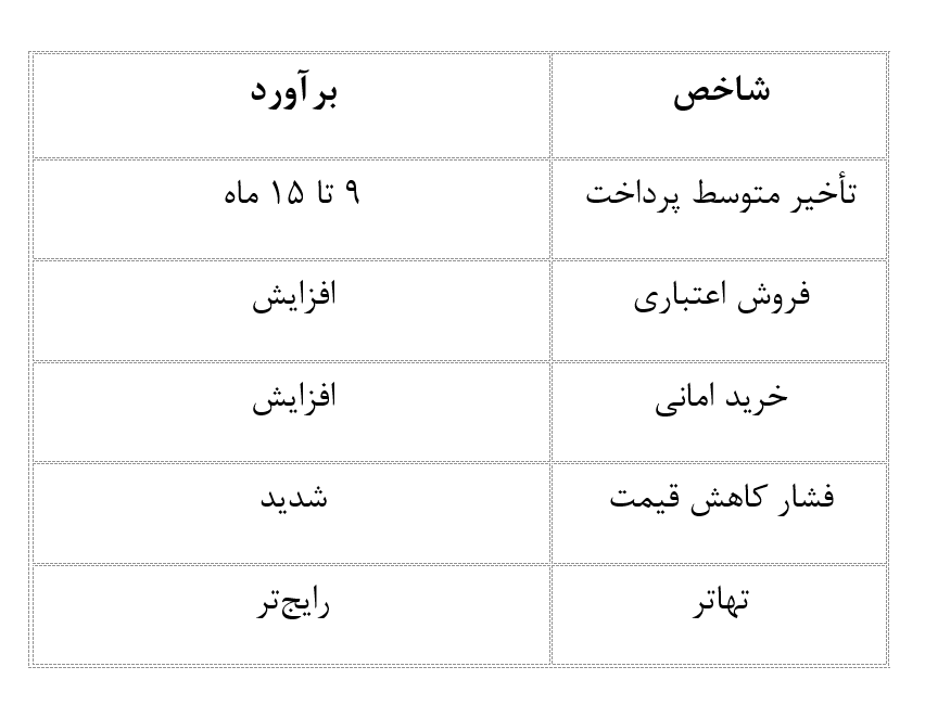 پیش‌بینی واقع‌بینانه ۱۴۰۵ برای صنعت تجهیزات پزشکی