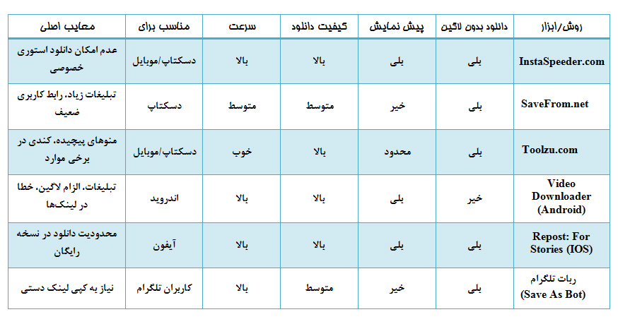 دانلود مقایسه ای ابزارها