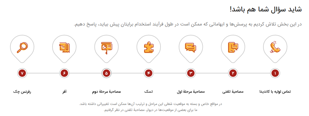 نحوه استخدام در دیوار