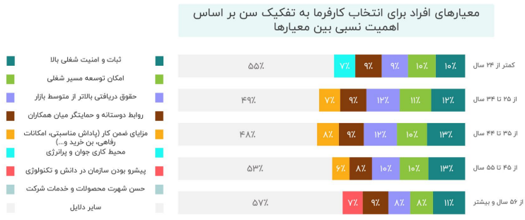 گزارش کاربوم در مورد معیارهای انتخاب کارفرما