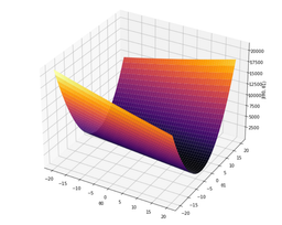 رگرسیون خطی (Linear regression) - بخش دوم