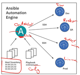 با ansible  غریبه نباشید