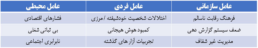 سه عامل کلیدی در بروز موبینگ طبق پژوهش‌های "موسسه‌ی سلامت حرفه‌ای اروپا" (EU-OSHA)
