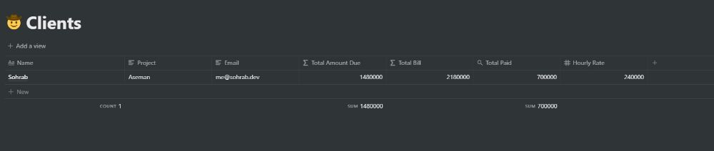 دیتابیس مشتریان