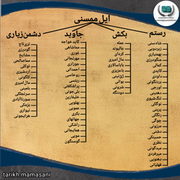 ساختار طوایف ایل ممسنی