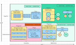 تقابل مفاهیم SOLID روی کدمون ؟؟