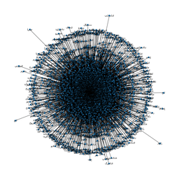 تحلیل ساختار شبکه هم‌رخدادی واژگان در غزلیات حافظ