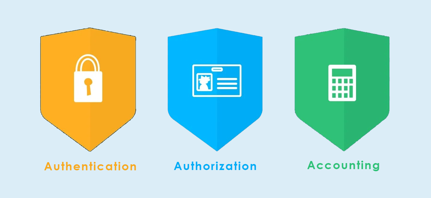 مدل AAA یا Triple A