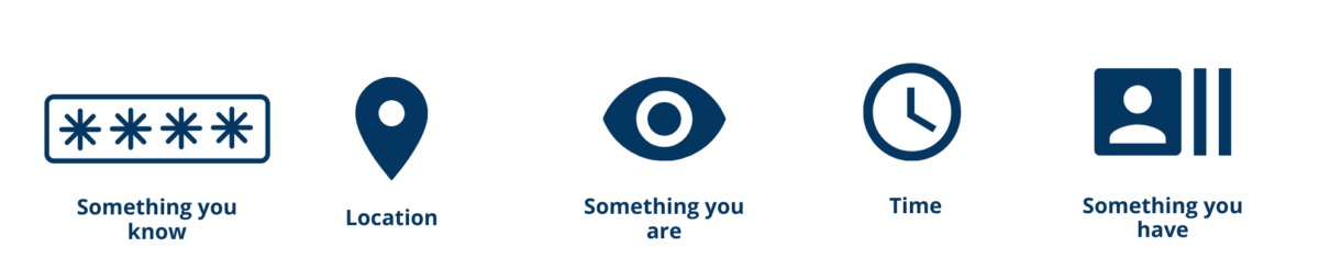 احراز هویت چندعاملی (Multi-Factor Authentication – MFA)