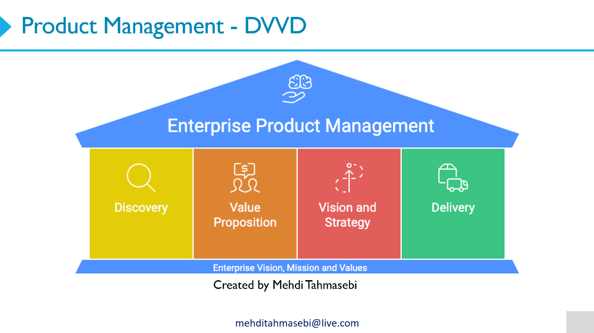 مدل سفر یکپارچه مدیر محصول مهدی طهماسبی