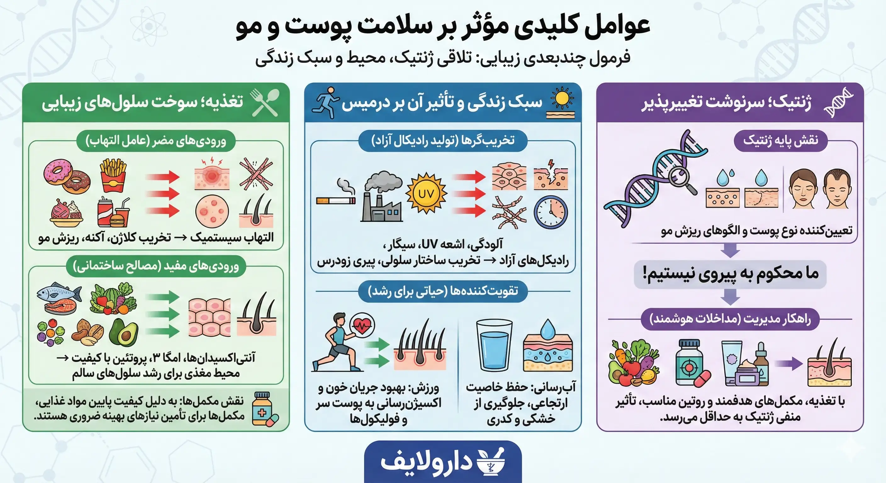 عوامل مؤثر بر سلامت پوست و مو