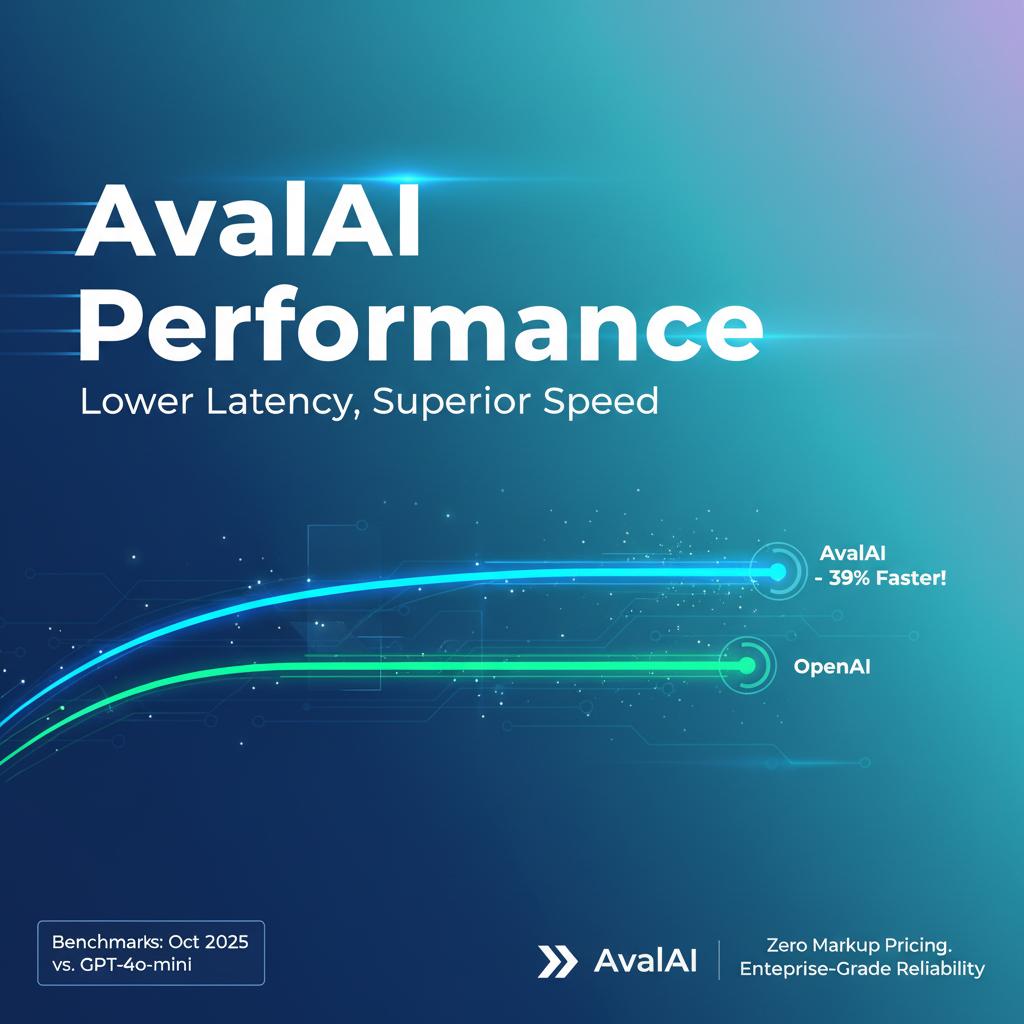 چگونه API AvalAI از دسترسی مستقیم به OpenAI سریع‌تر است؟