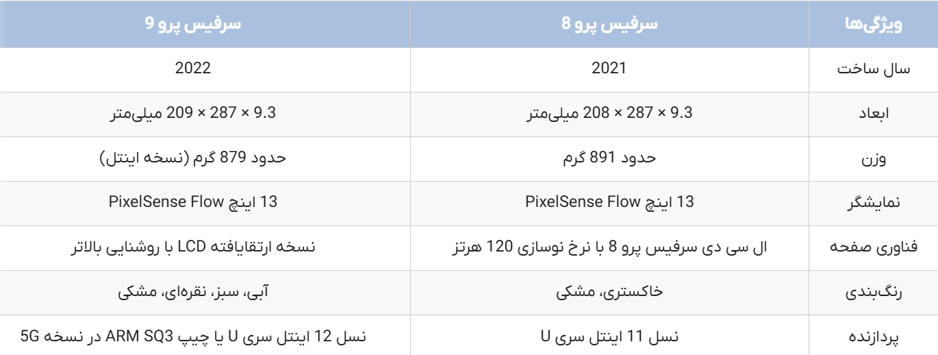 جدول مقایسه سرفیس پرو 8 و 9