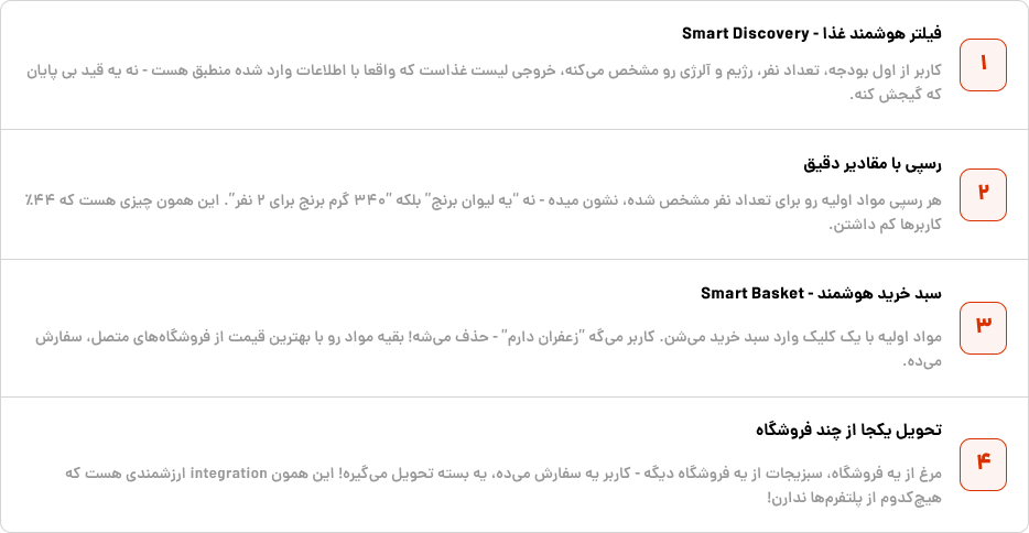 راهحل: زنجیرهای که قطعههاش پیش هم هستن