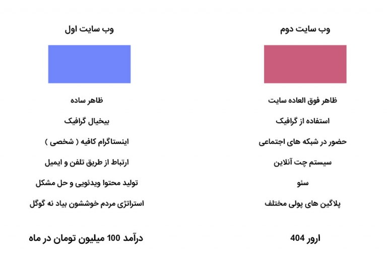 کسب و کار اینترنتی