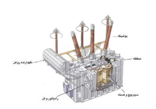 ترانسفورماتور