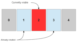حل مشکل برعکس شدن swipe direction در ViewPager در طراحی‌های RTL اندروید