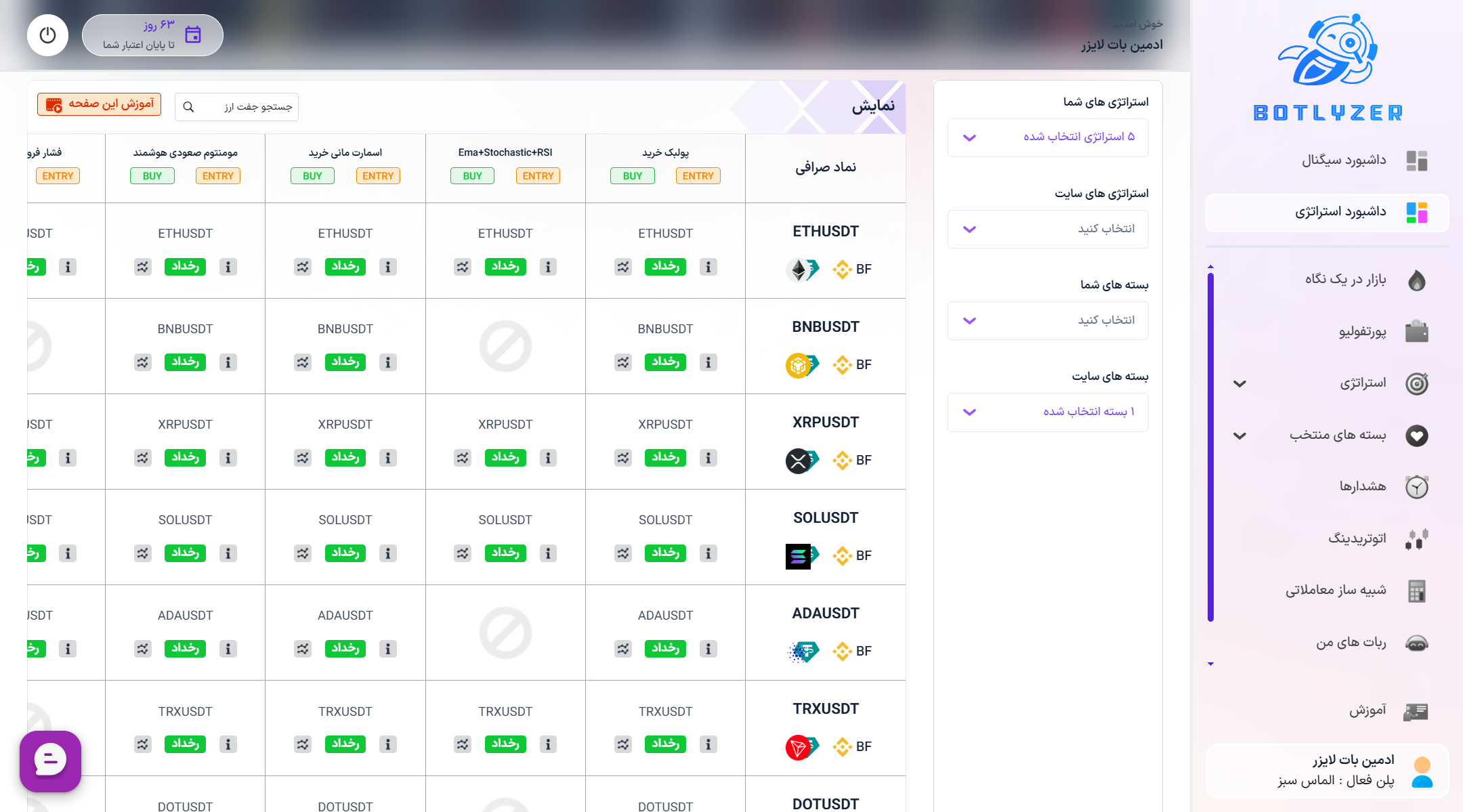 ابزار استراتژی های آماده