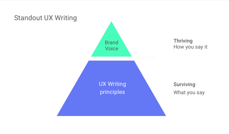 ارتباط بین نوع گفتار یک برند تجاری(Voice) با UX writng