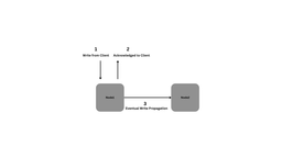 یکپارچگی در سیستم‌های توزیع‌شده