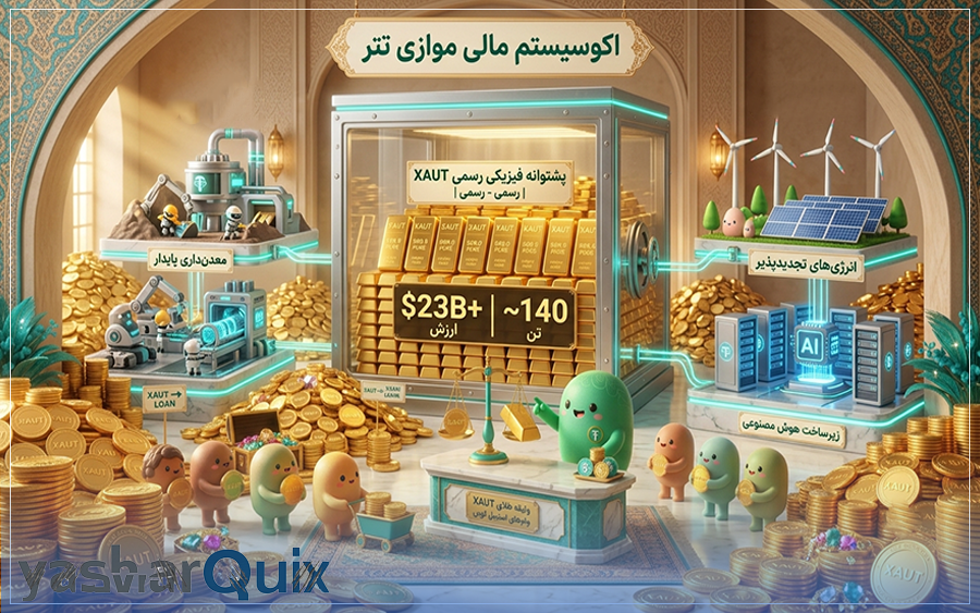 مقدار پشتوانه آینده تتر