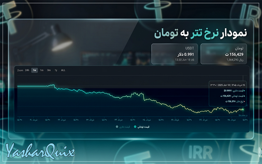 نمودار قیمت تتر در تایم فریم یک هفته (خرداد 1405)
