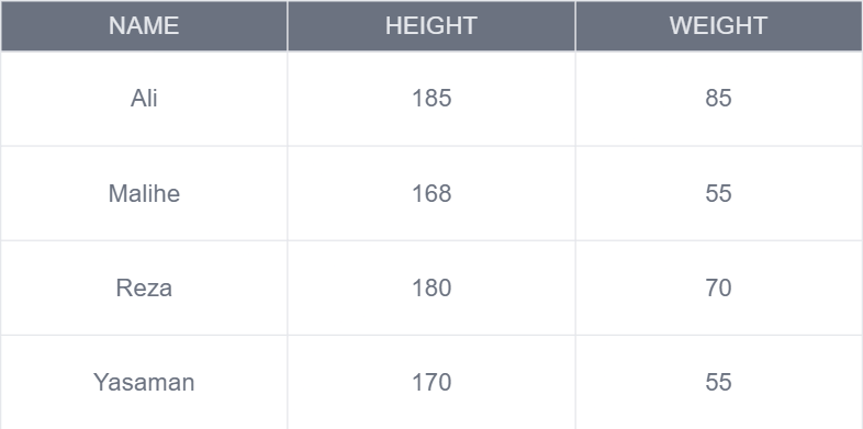 قد و وزن‌های دانش‌آموزان کلاس