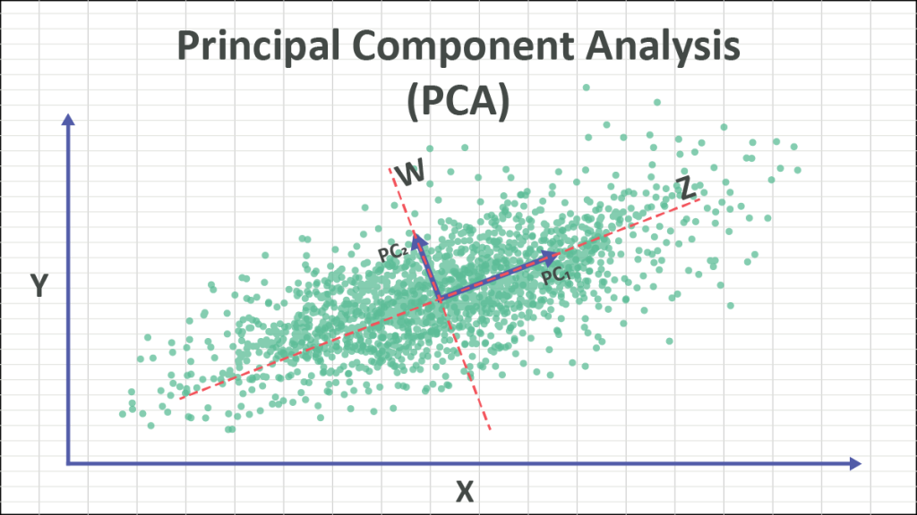 هر نقطه را یک دانش‌آموز با یک مقدار قد و وزن فرض کنید.